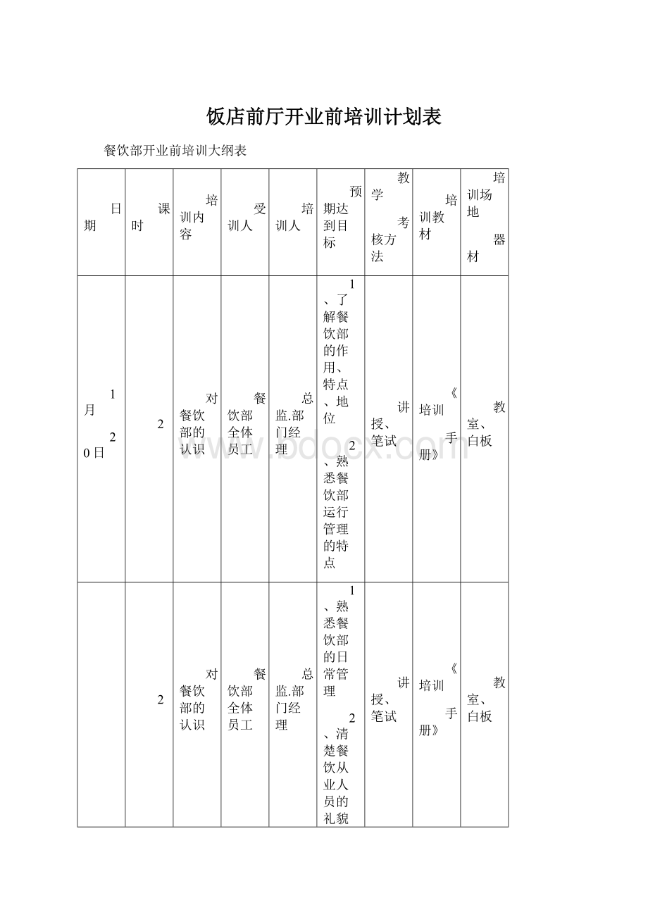 饭店前厅开业前培训计划表.docx