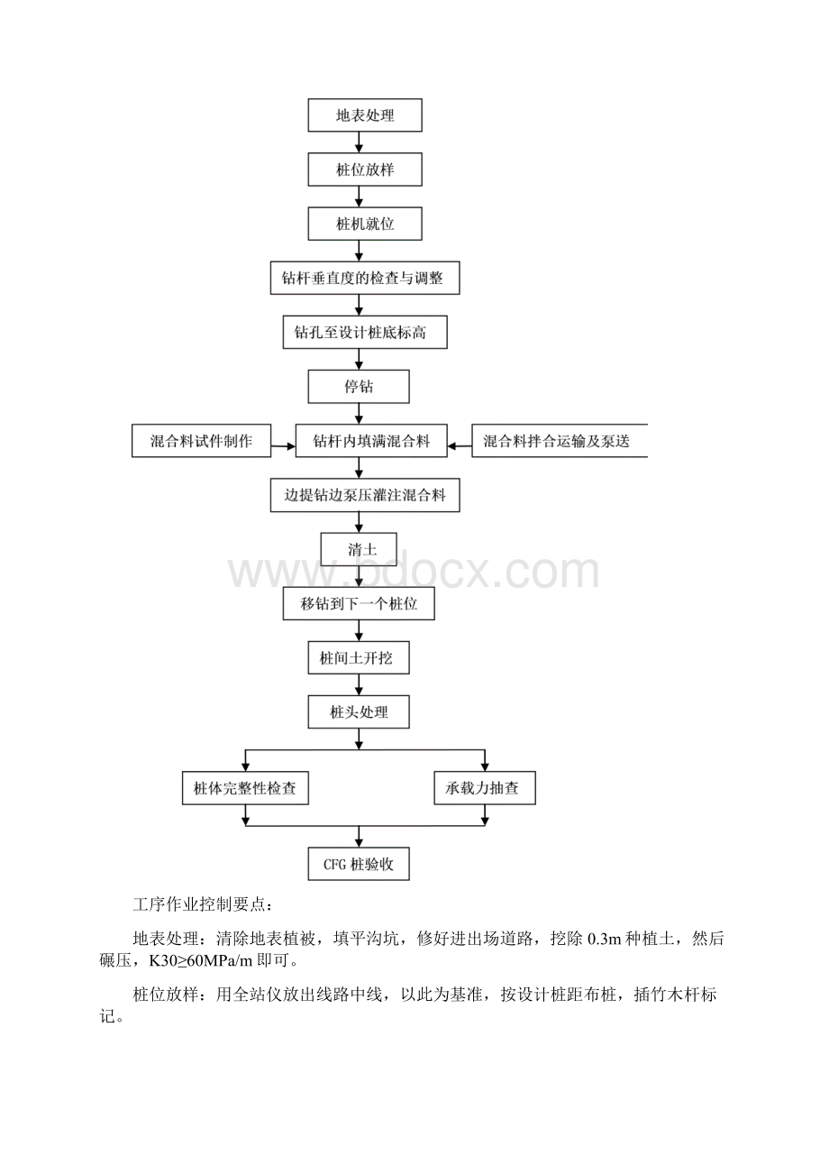 铁路路基施工检查要点Word格式文档下载.docx_第2页