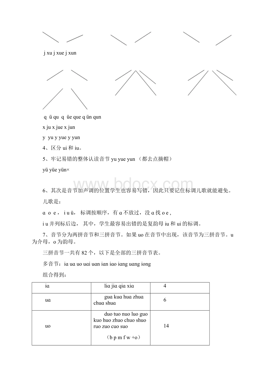 汉语拼音重点难点及考点的梳理教学内容.docx_第2页