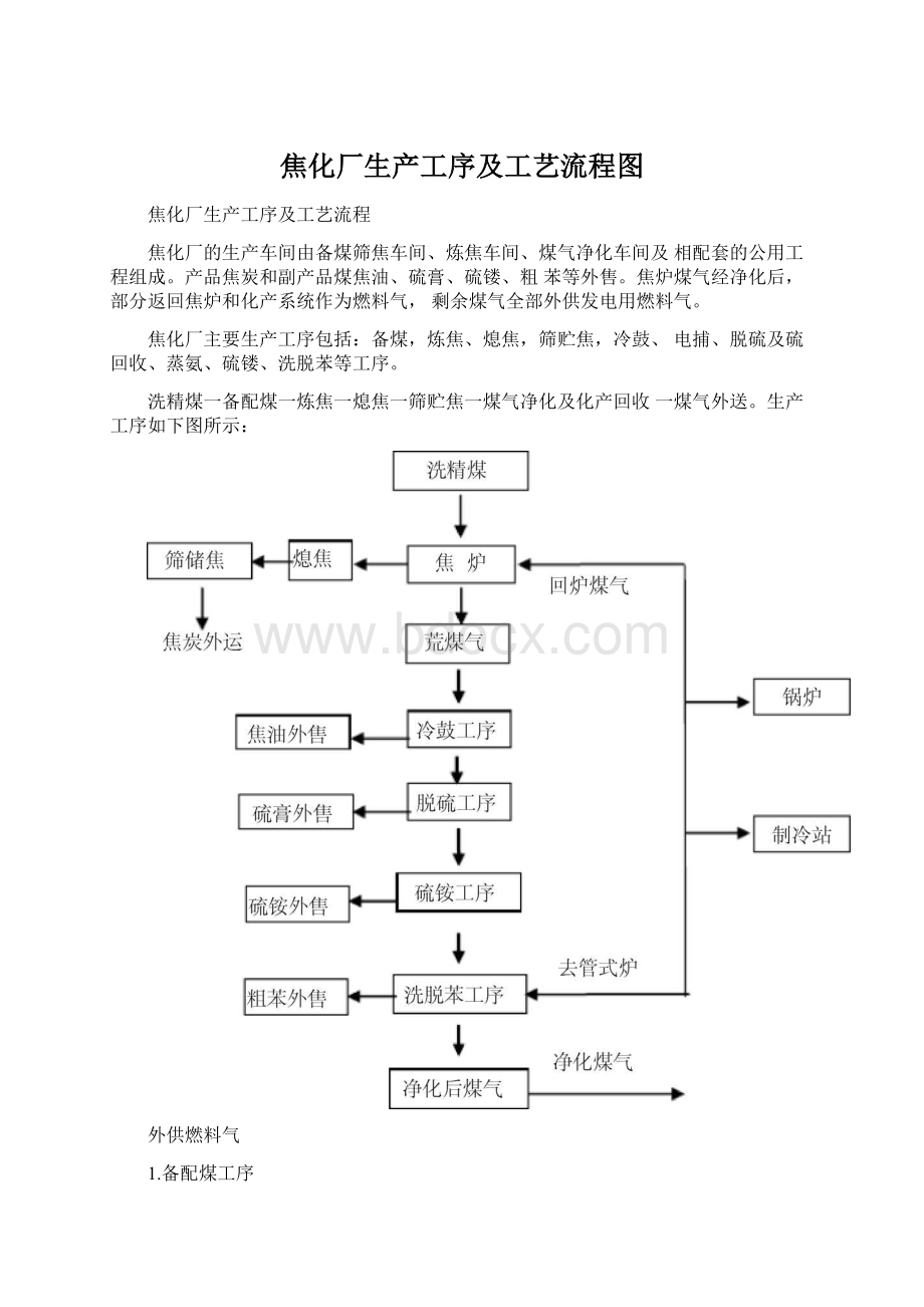 焦化厂生产工序及工艺流程图.docx_第1页