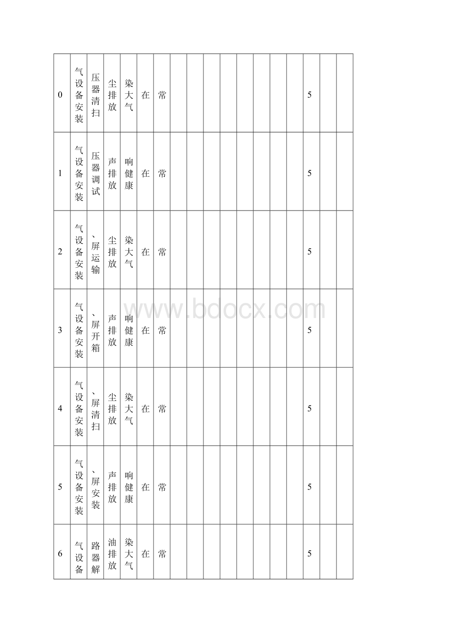 设备安装工程环境因素识别评价表.docx_第3页