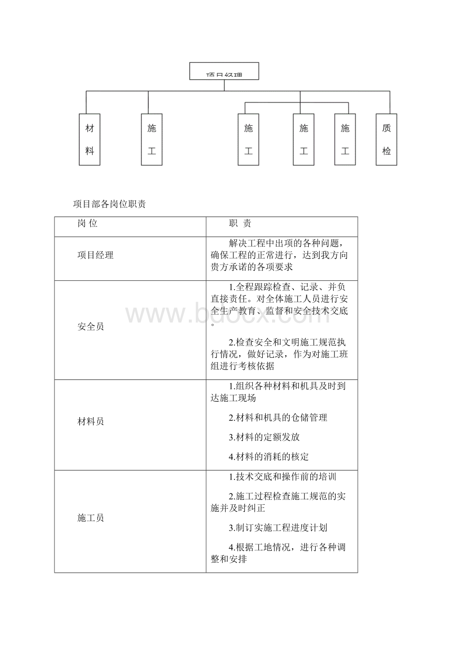 供水管网施工方案1Word格式文档下载.docx_第2页