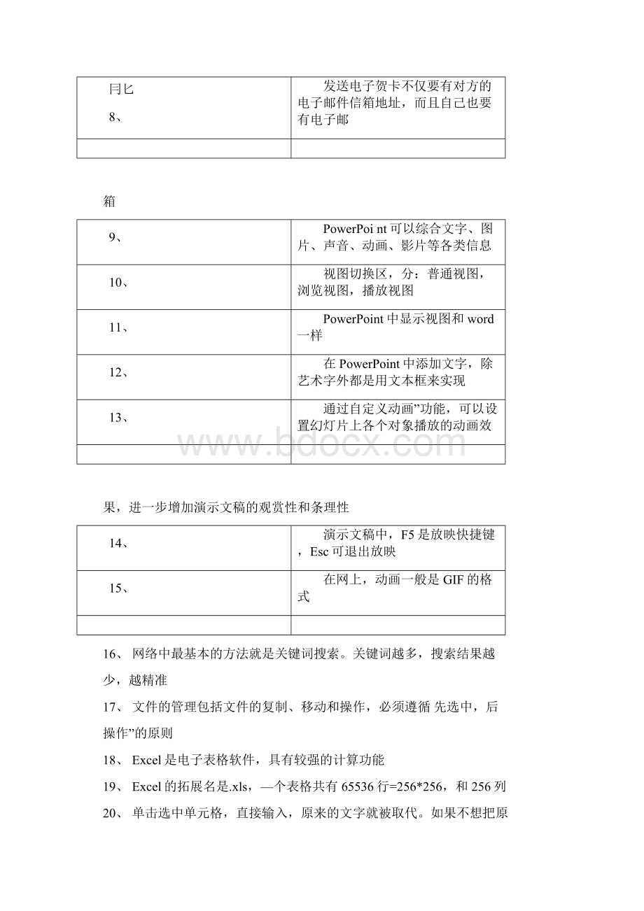 初中信息技术会考知识点复习提纲学习资料.docx_第2页