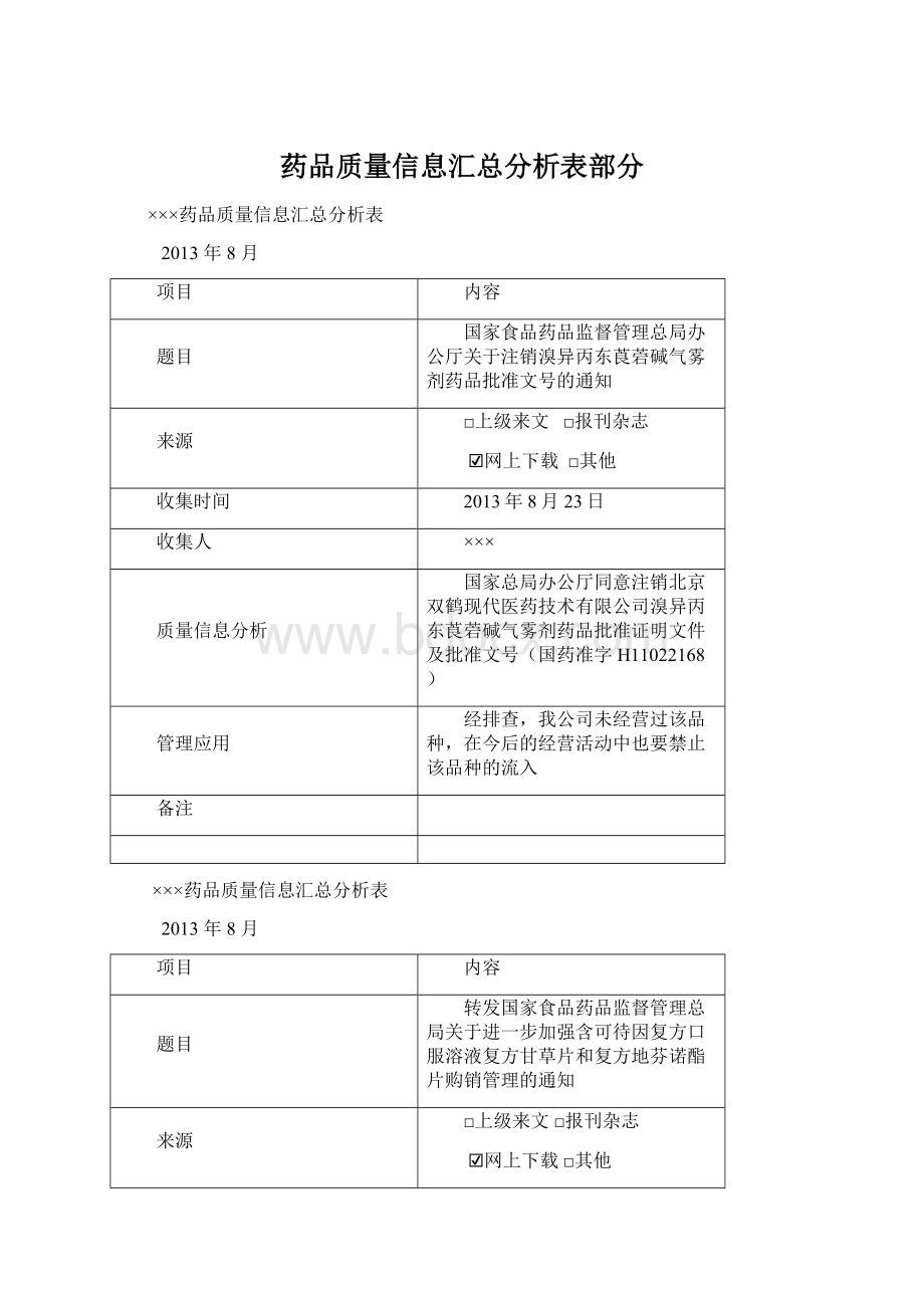 药品质量信息汇总分析表部分.docx_第1页