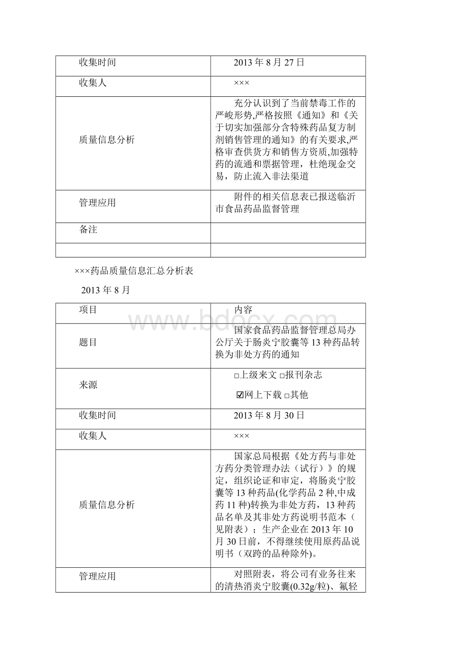 药品质量信息汇总分析表部分.docx_第2页