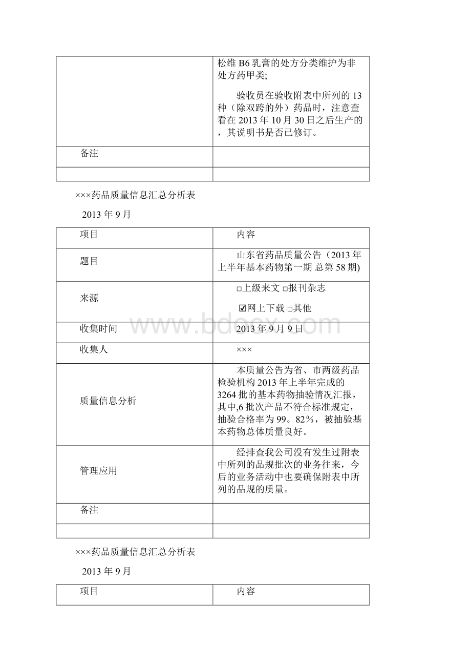 药品质量信息汇总分析表部分.docx_第3页