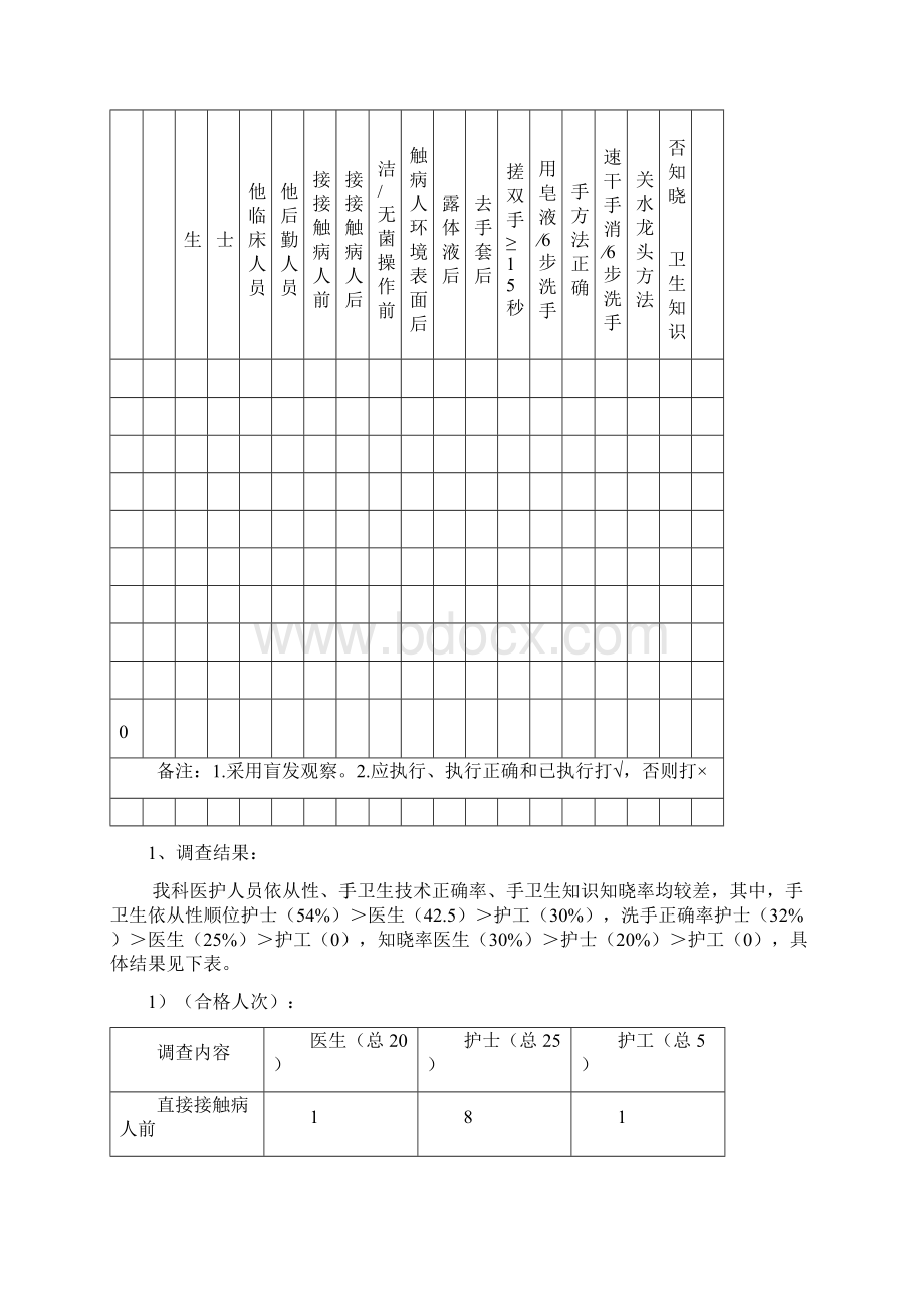 手卫生合格率PDCA.docx_第2页