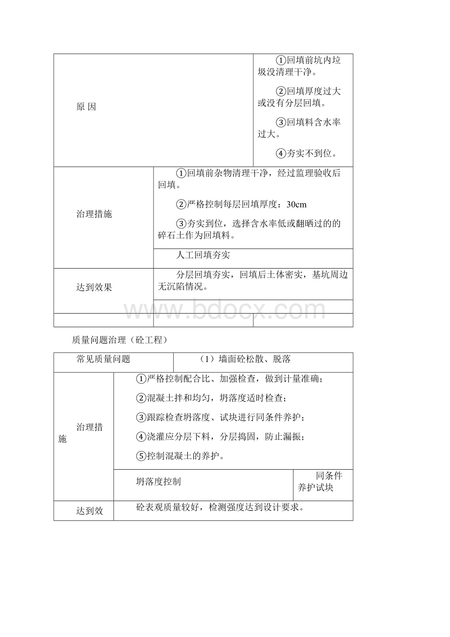 工序样板示范.docx_第3页