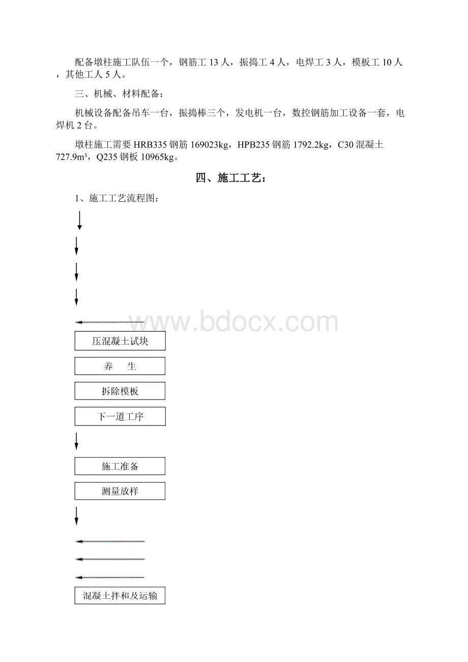 京秦四标墩柱首件施工方案.docx_第2页