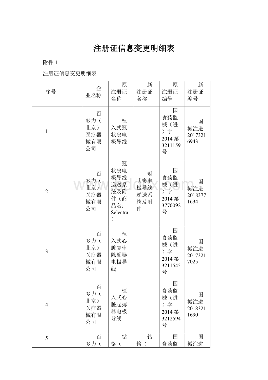 注册证信息变更明细表Word格式.docx