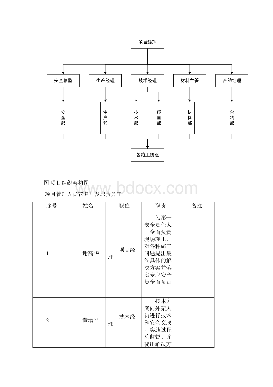 主楼及地库模板支撑架施工方案.docx_第3页