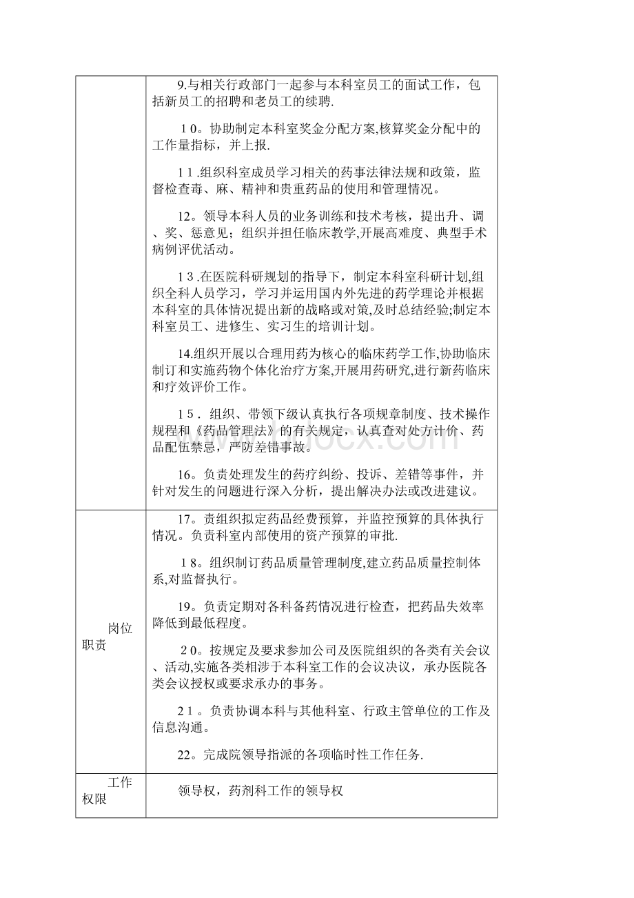 医院药学部岗位职务说明书.docx_第2页