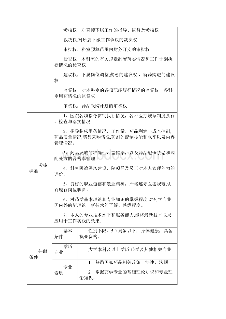 医院药学部岗位职务说明书.docx_第3页