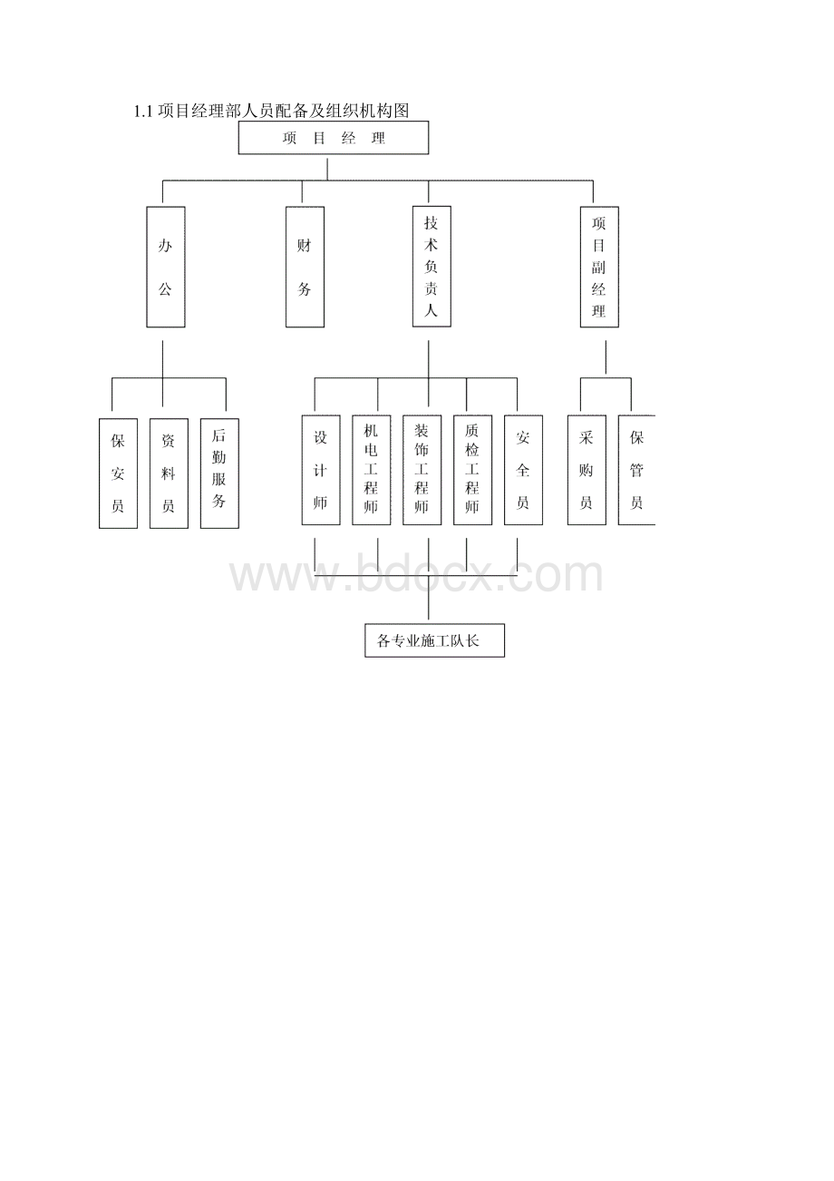 景观广场施工方案Word格式.docx_第3页