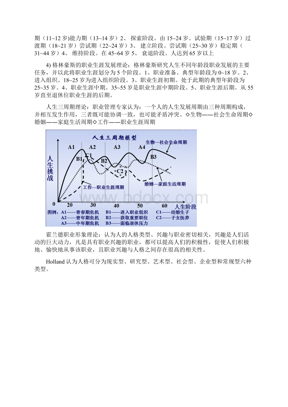 大学生职业生涯规划考试重点复习思考题Word下载.docx_第2页