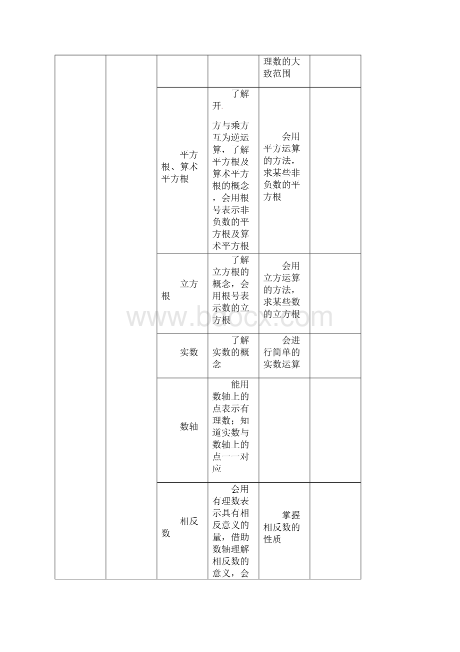 北京市中考考试说明及详细解读数学Word文档下载推荐.docx_第2页