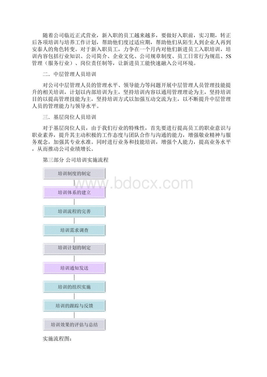 员工年度培训计划方案文档格式.docx_第2页