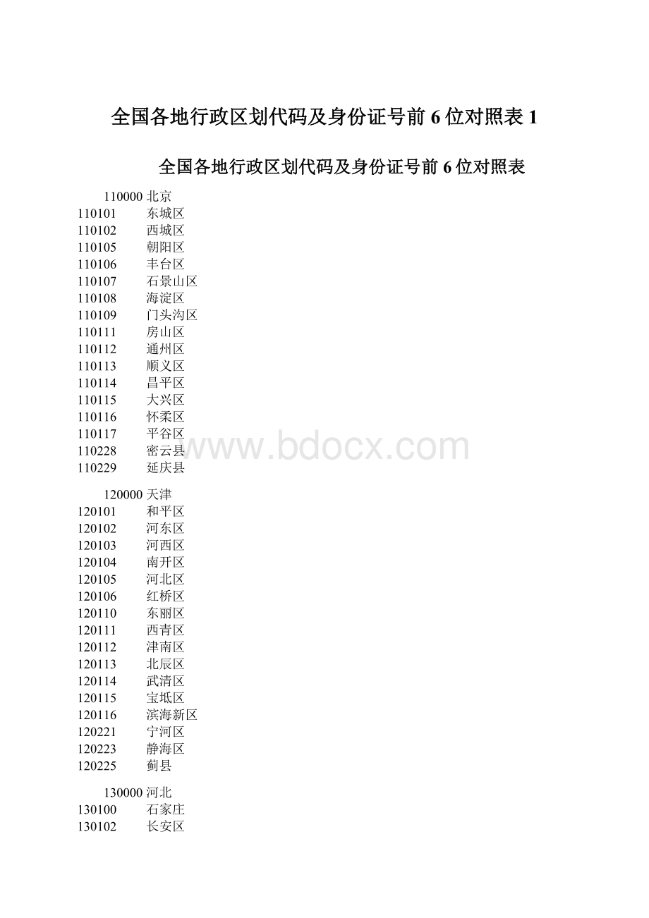 全国各地行政区划代码及身份证号前6位对照表 1.docx_第1页