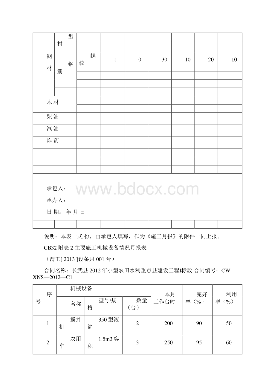 CB32一标施工月报.docx_第2页