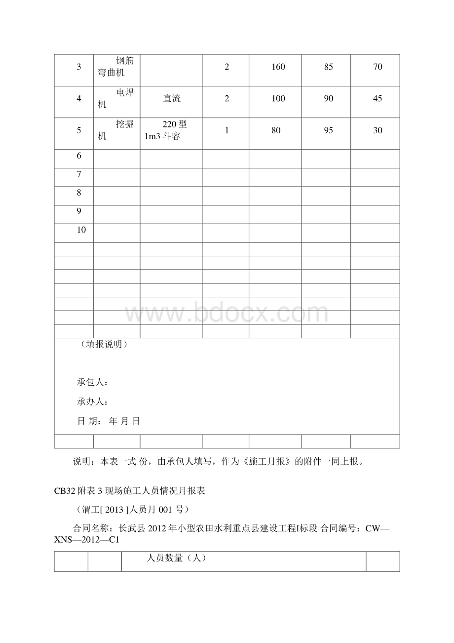 CB32一标施工月报.docx_第3页