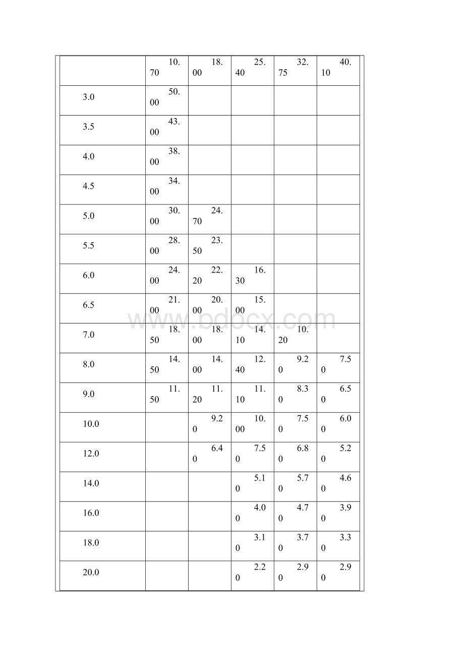 空调机组吊装方案.docx_第3页