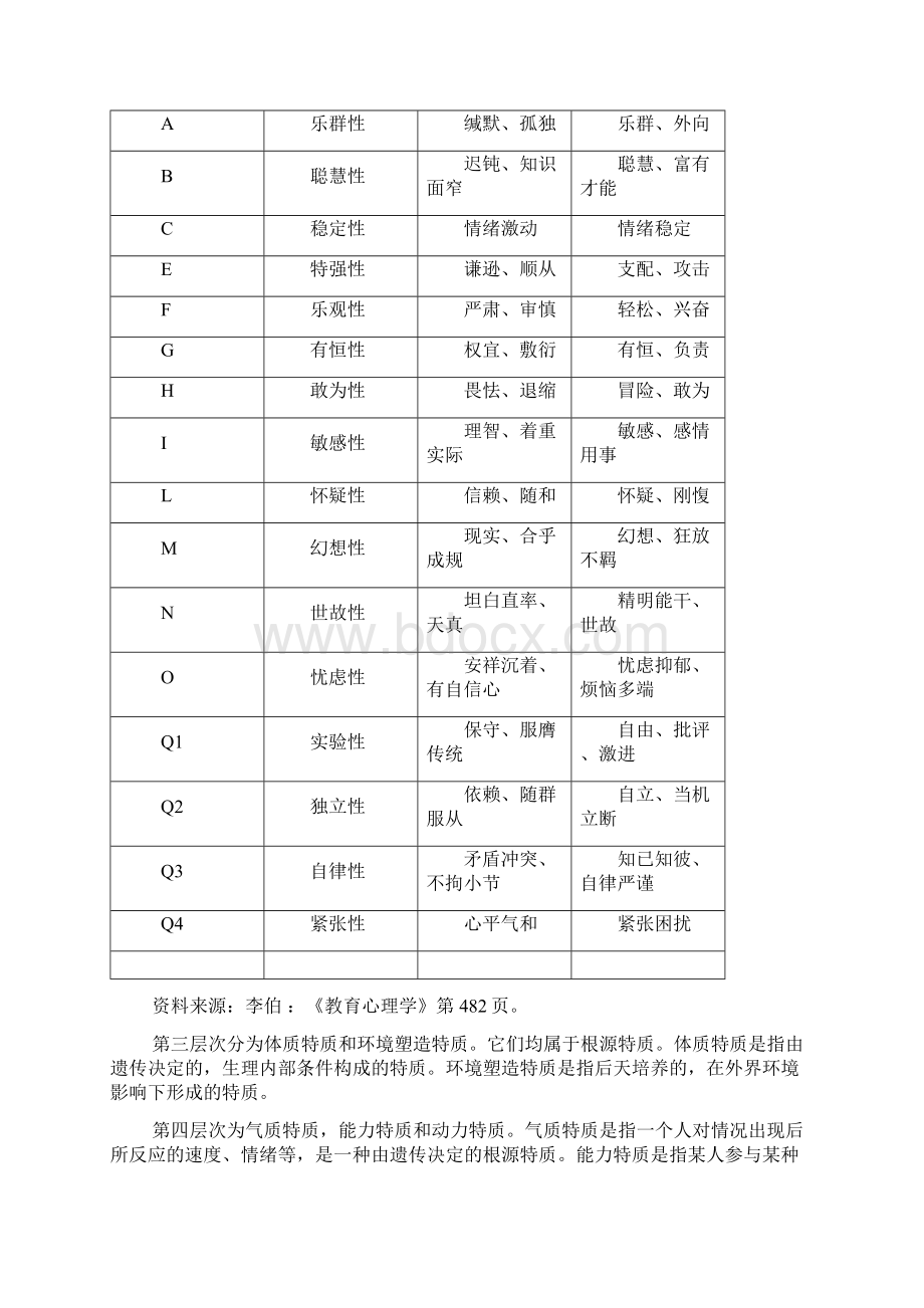 第八章大学生健康人格的形成及培养.docx_第3页