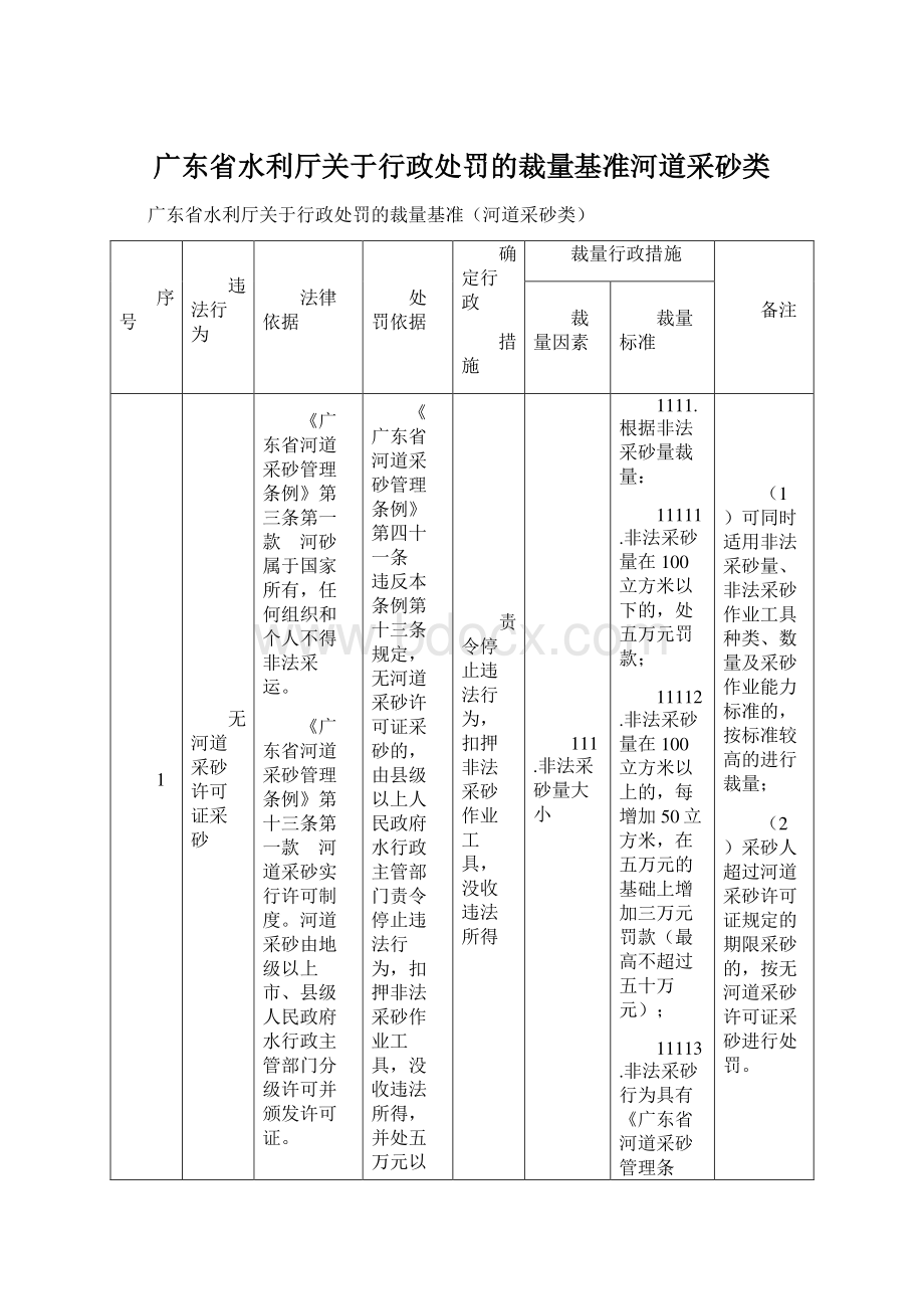 广东省水利厅关于行政处罚的裁量基准河道采砂类.docx