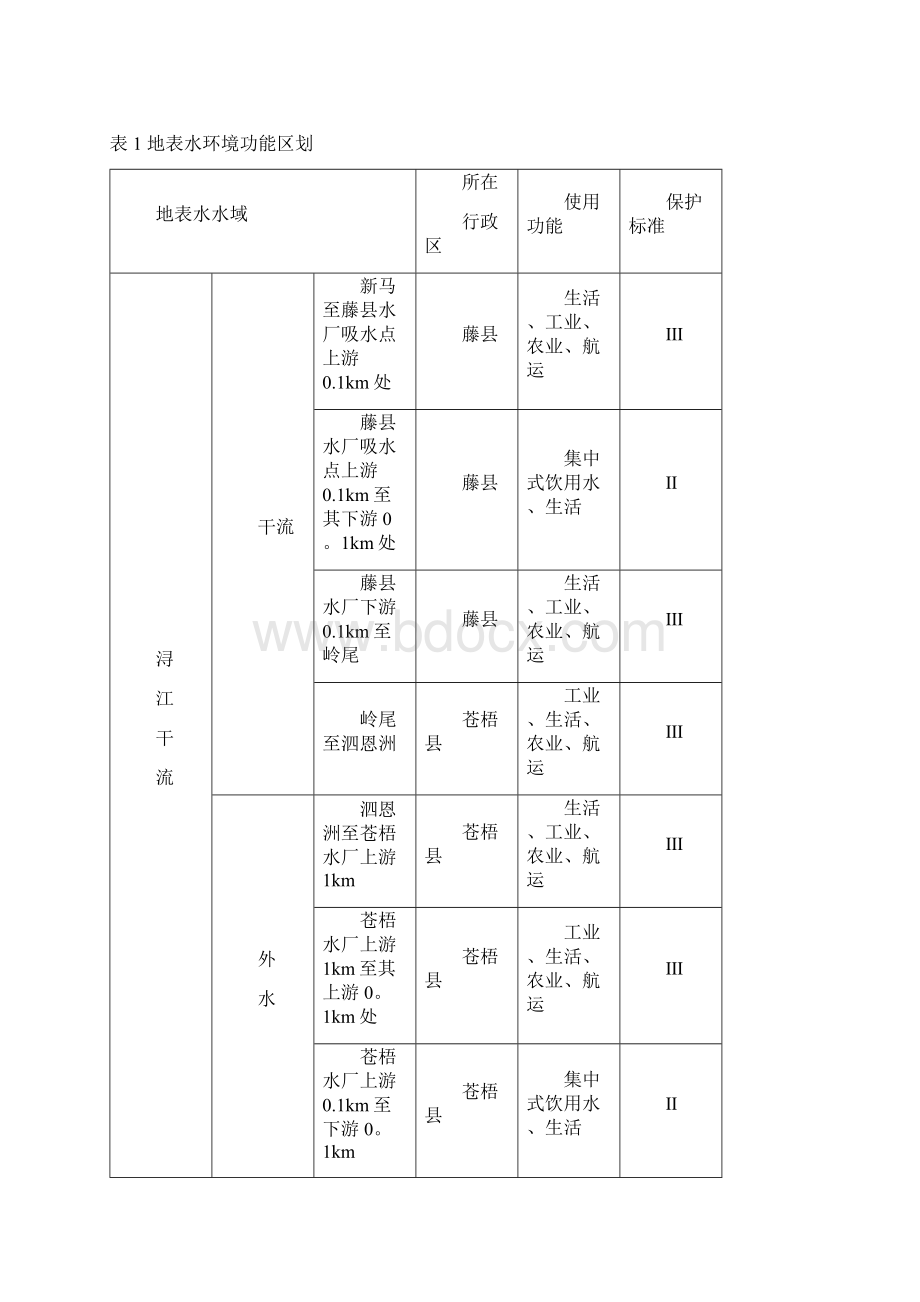 梧州市地表水环境功能市区及县市城区空气质量功能区划分.docx_第3页