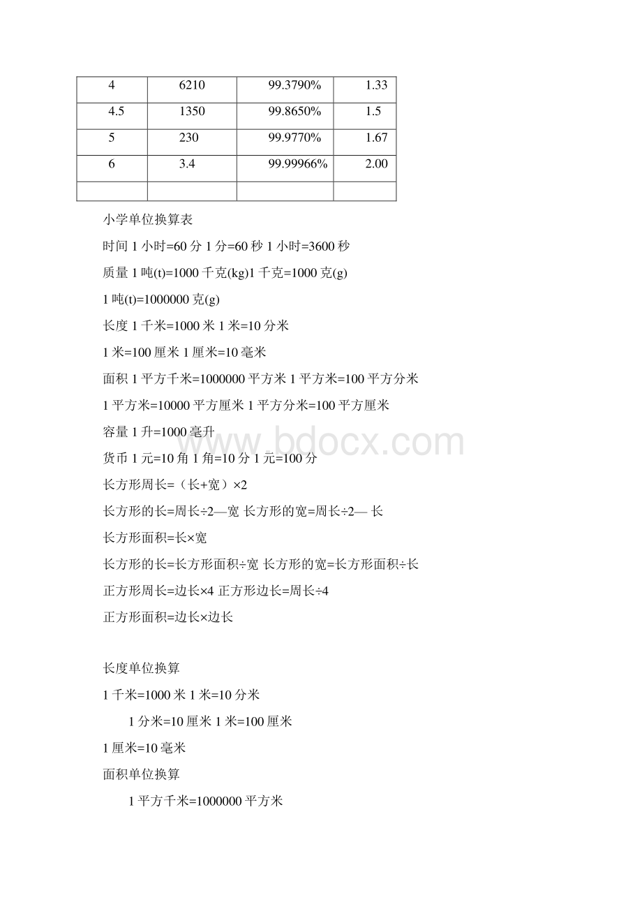 西格玛与PPM换算表全集文档.docx_第3页