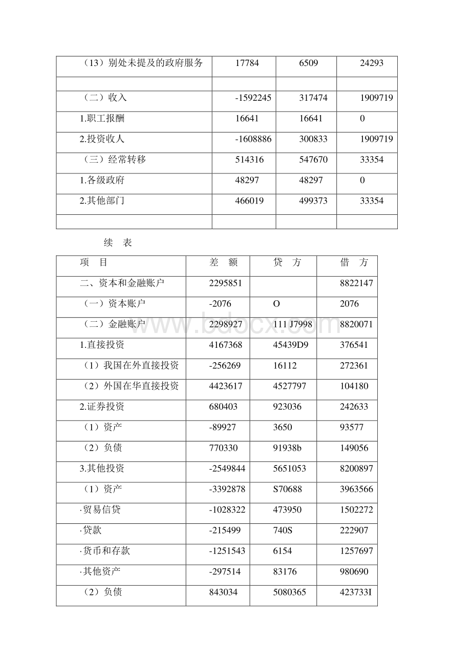 自考会计本科金融理论与实务1001Word格式文档下载.docx_第3页