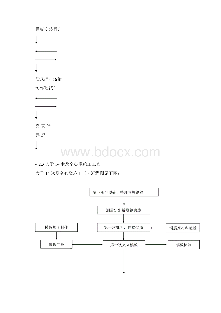 渝万铁路桥涵工程墩台作业指导书.docx_第3页