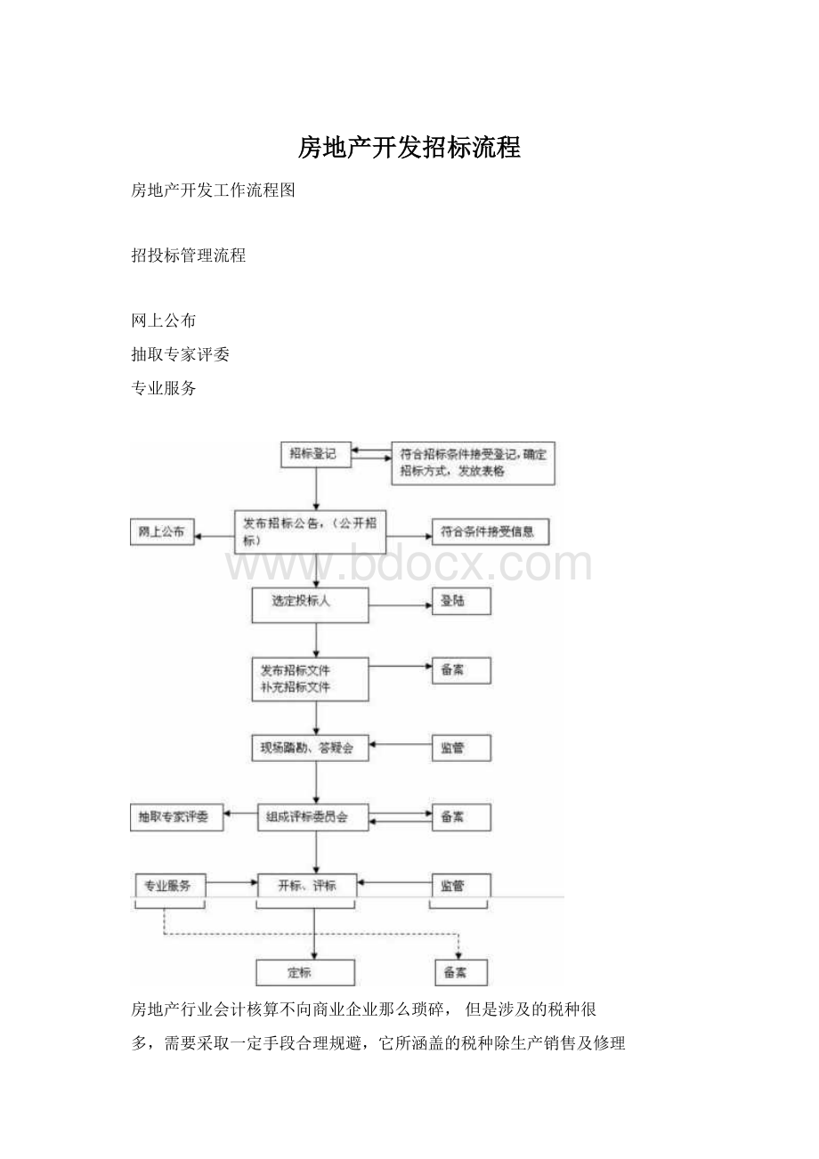 房地产开发招标流程Word文档格式.docx