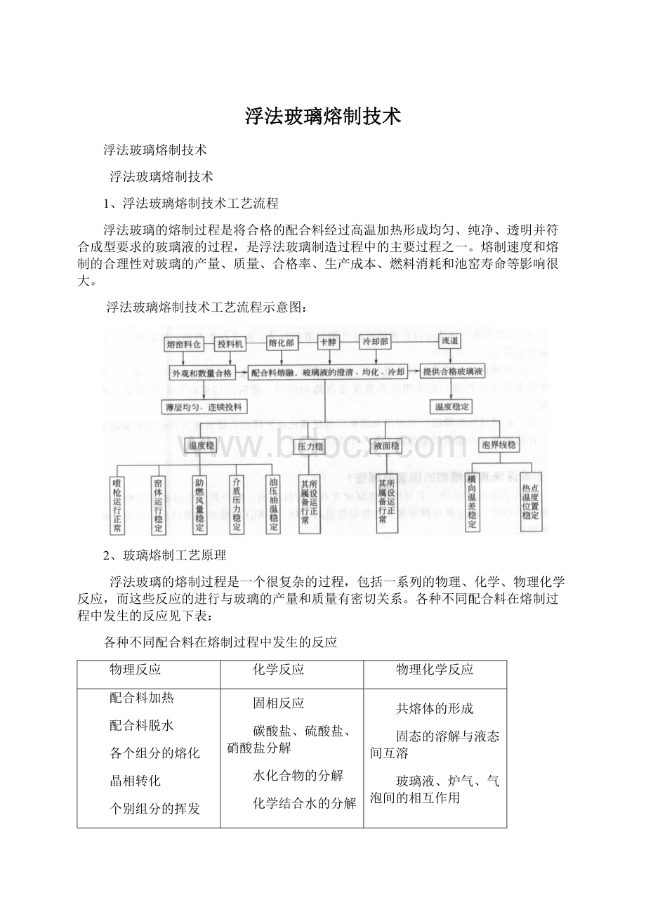 浮法玻璃熔制技术Word格式文档下载.docx