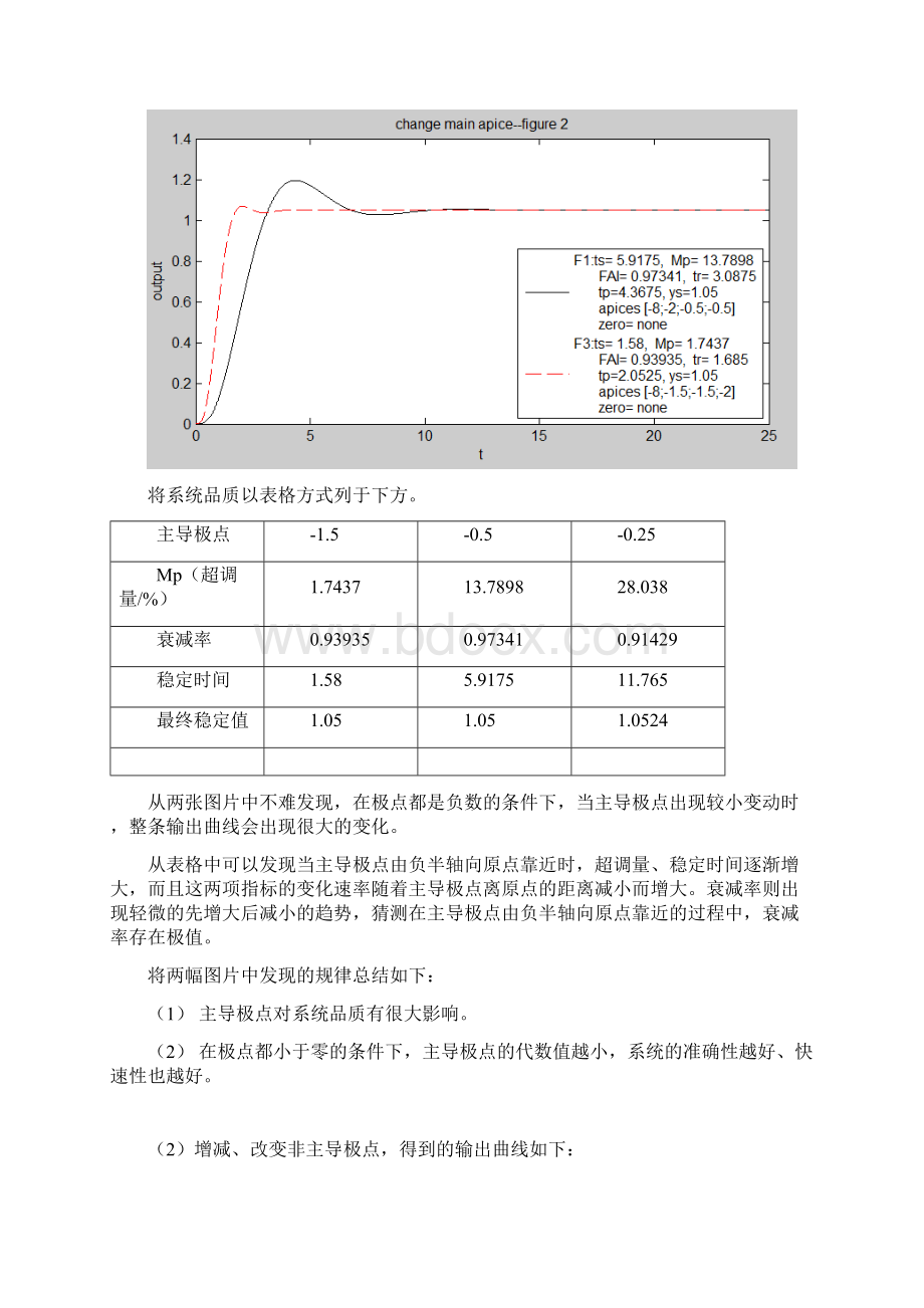 传递函数零极点对系统性能的影响.docx_第3页