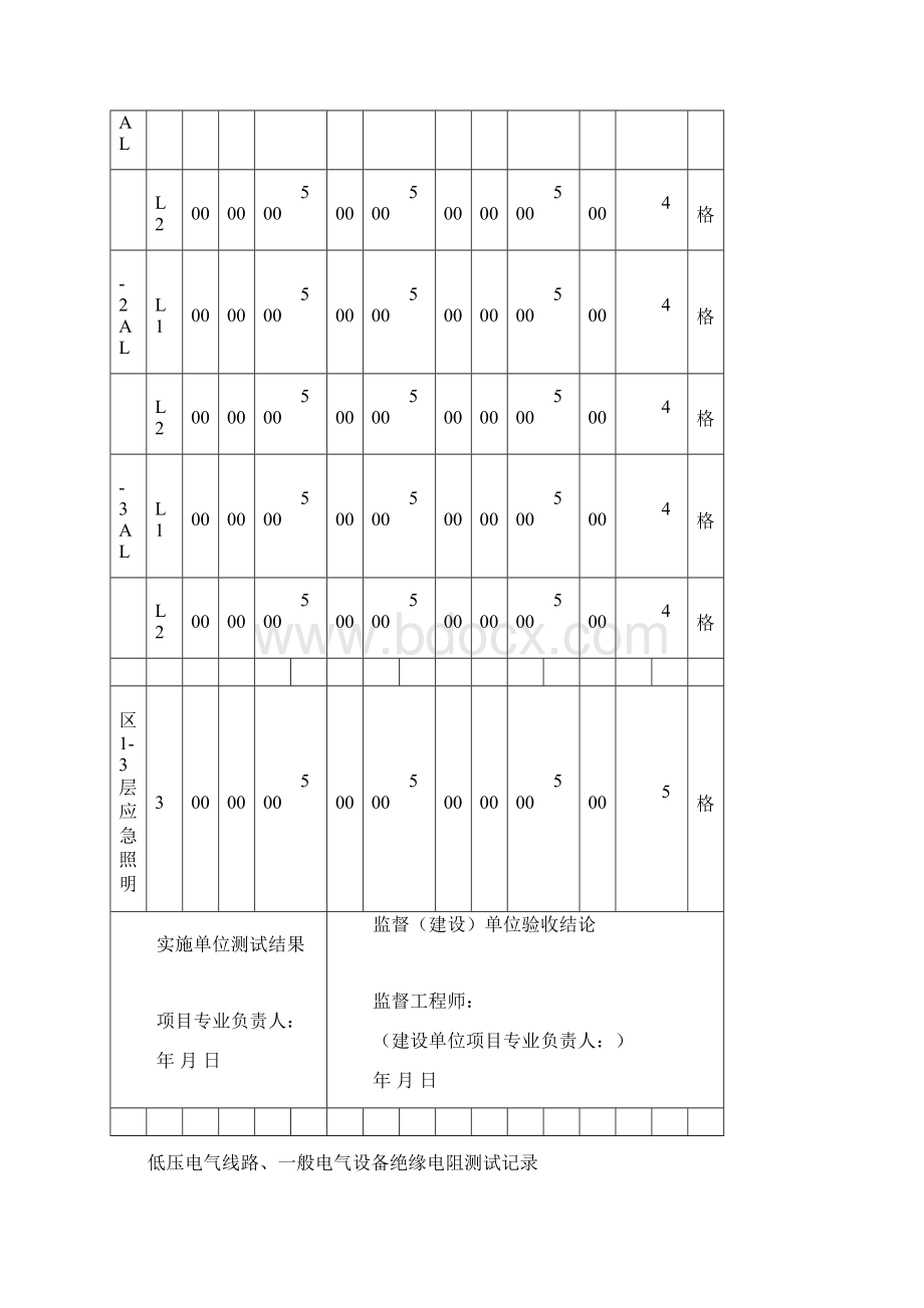 低压电气线路照明配电箱绝缘电阻测试记录.docx_第3页