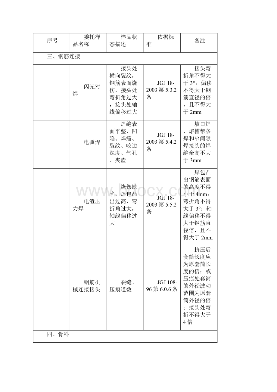 见证取样样品状态描述一览表.docx_第3页