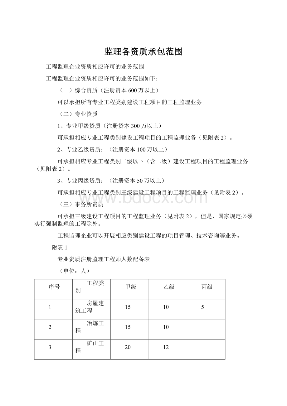 监理各资质承包范围Word格式文档下载.docx_第1页