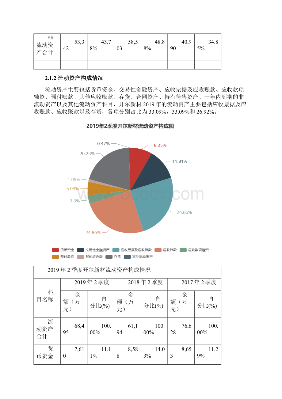 开尔新材3002342季度财务分析报告原点参数文档格式.docx_第3页