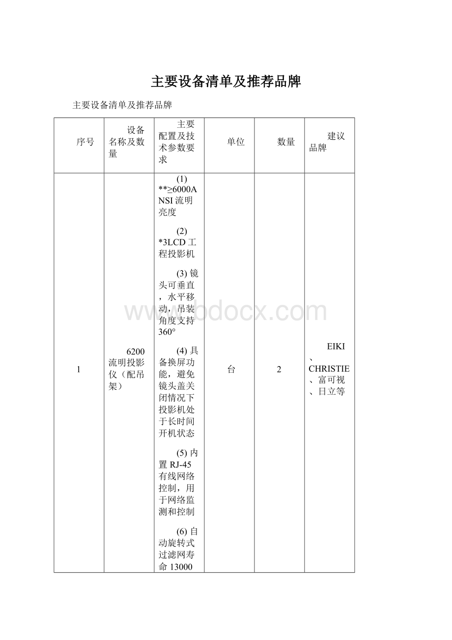 主要设备清单及推荐品牌.docx