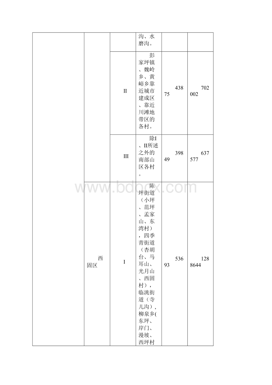 甘肃征地补偿统一年产值标准一览表Word格式文档下载.docx_第2页