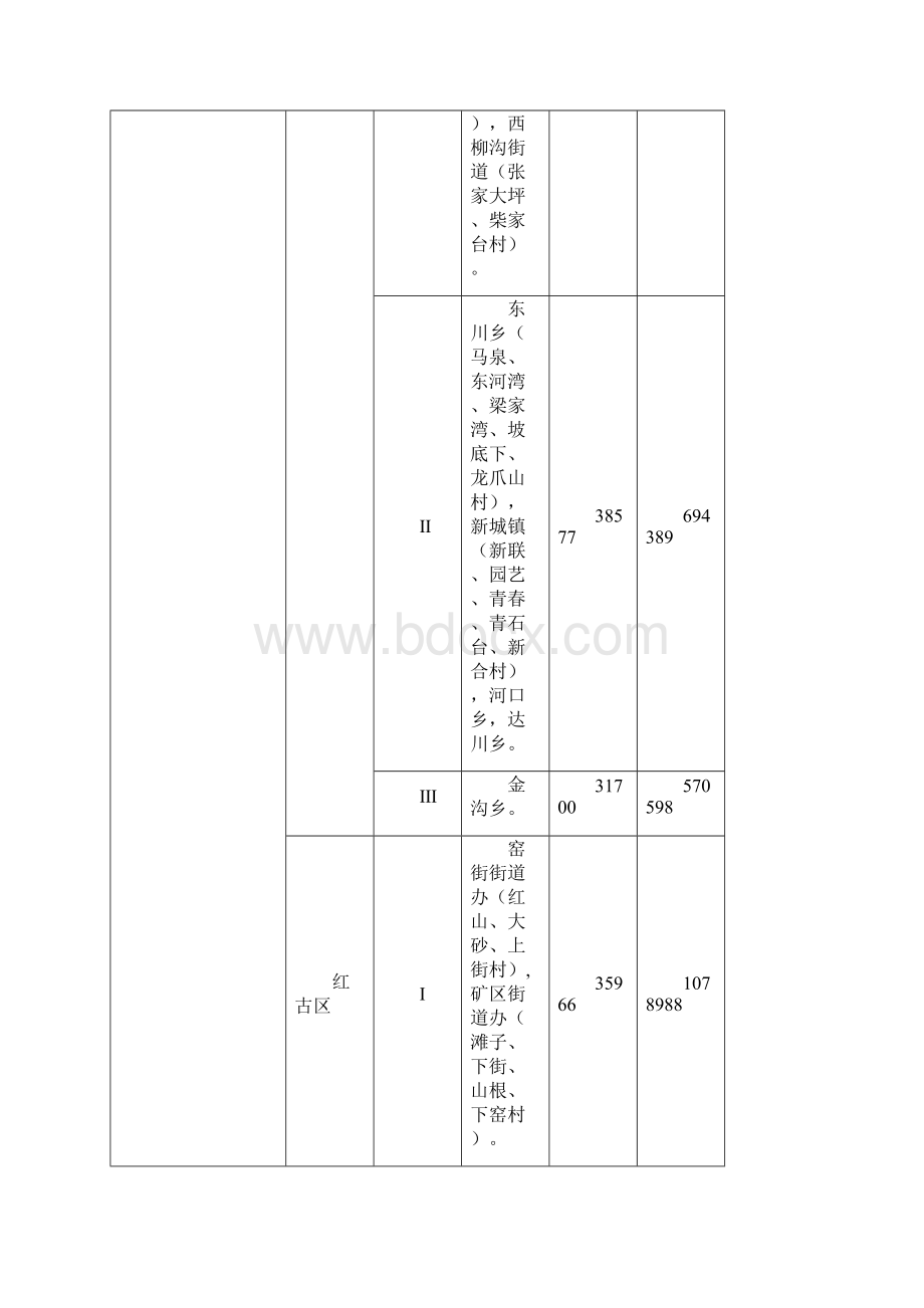 甘肃征地补偿统一年产值标准一览表Word格式文档下载.docx_第3页