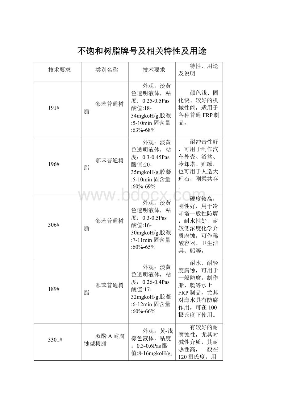 不饱和树脂牌号及相关特性及用途Word文档格式.docx