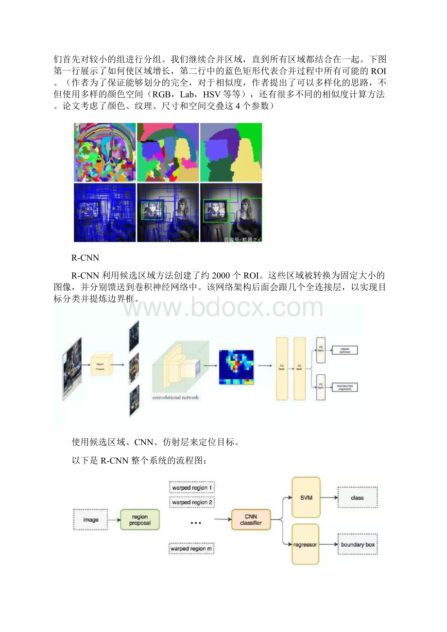 最新目标检测RCNN到SSD学习总结Word下载.docx_第2页