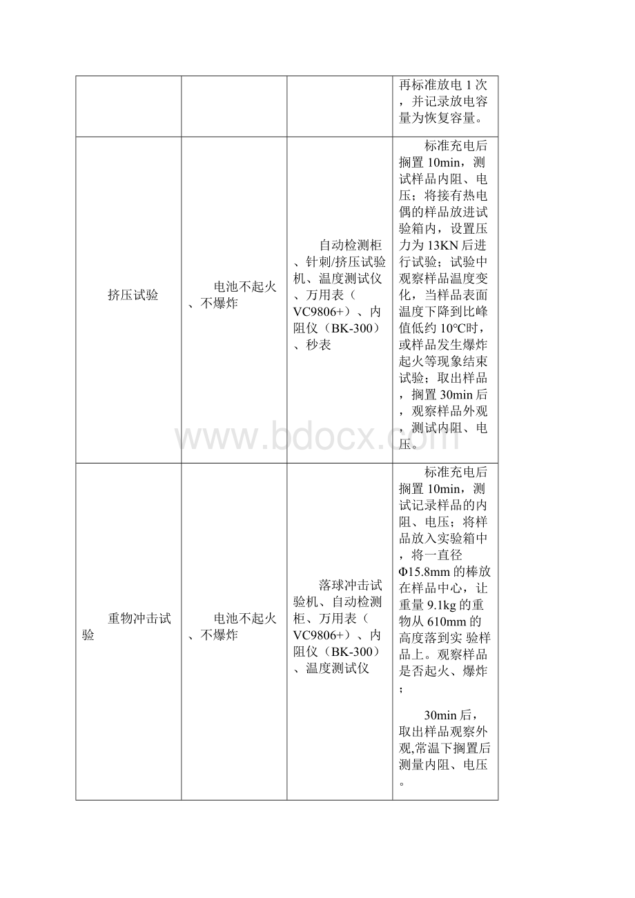 LFP K 项目质量管理计划.docx_第3页