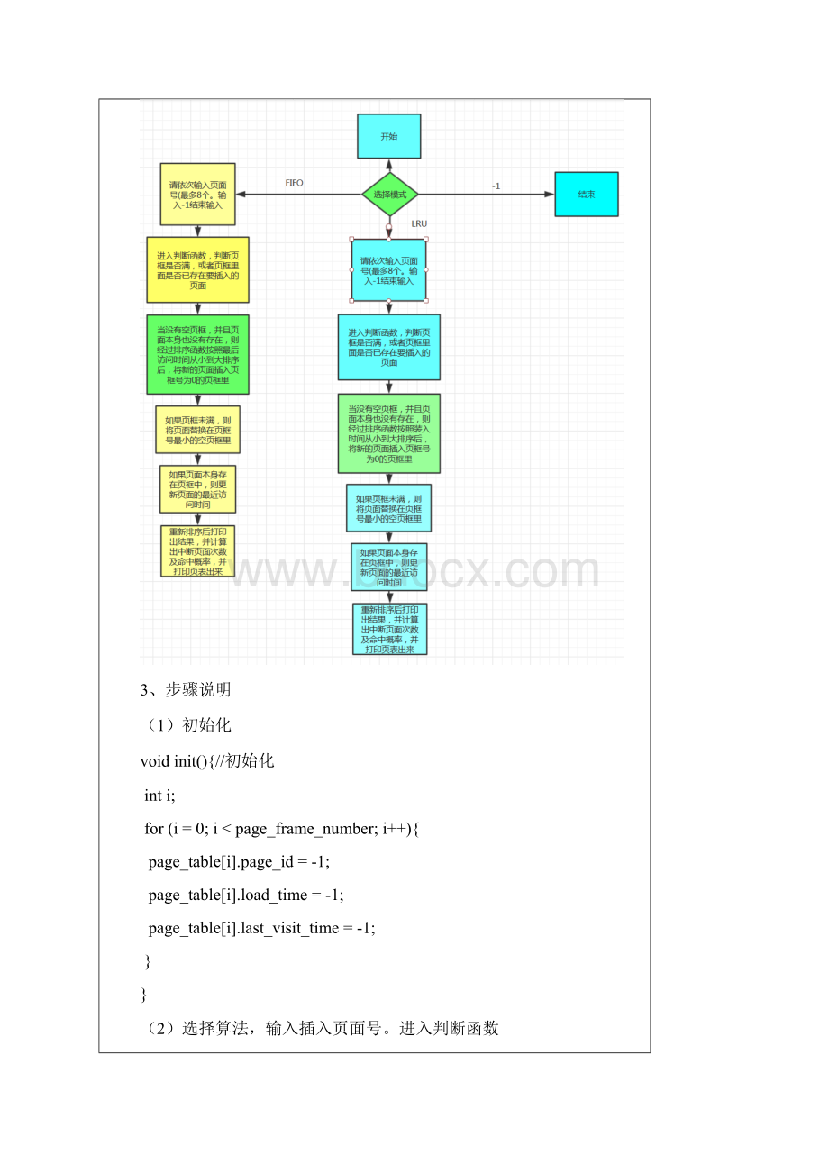 第7次常用页面置换算法模拟实验.docx_第3页