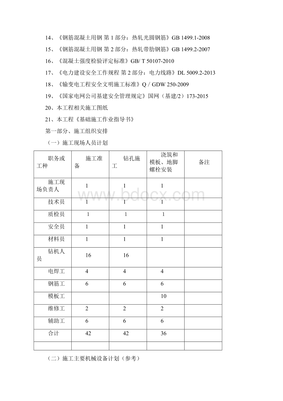 灌注桩基础施工专项施工方案3.docx_第2页