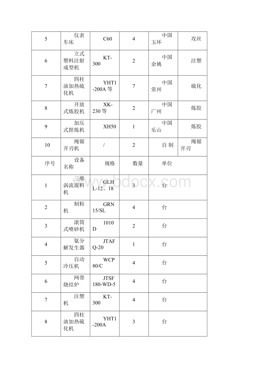 湖南省中小企业专精特新发展规划.docx_第2页