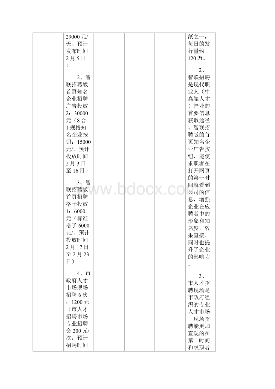 招聘方案及预算模板Word格式文档下载.docx_第3页