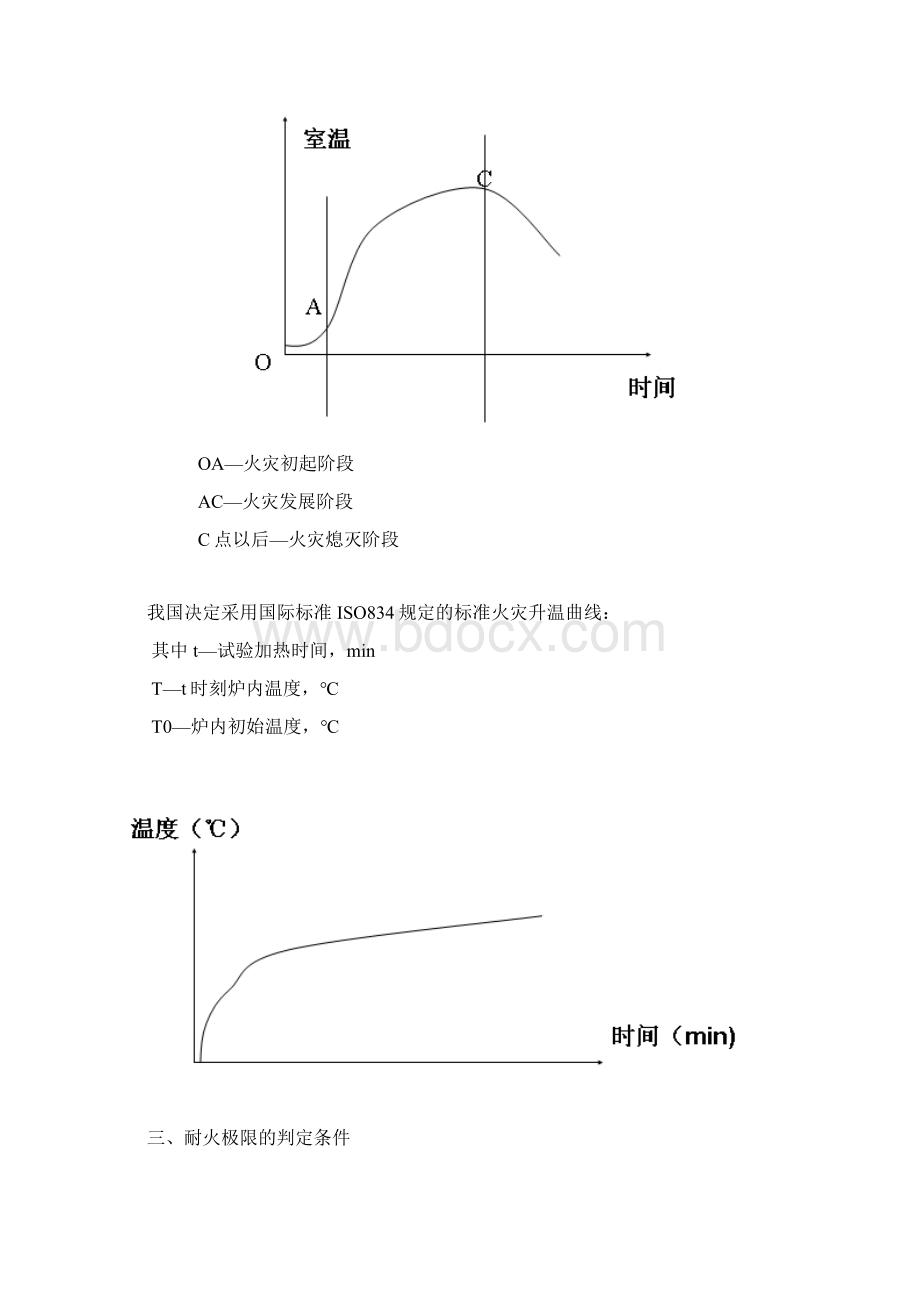 第三章 建筑构件的耐火性能.docx_第2页