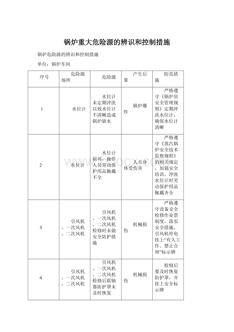 锅炉重大危险源的辨识和控制措施.docx_第1页